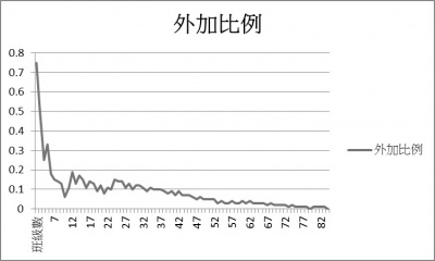 授課節數調整後尚需外加比率.jpg