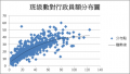 於2013年3月14日 (四) 15:30的縮圖版本