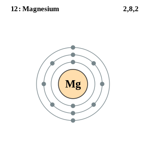 Electron shell 012 Magnesium.svg