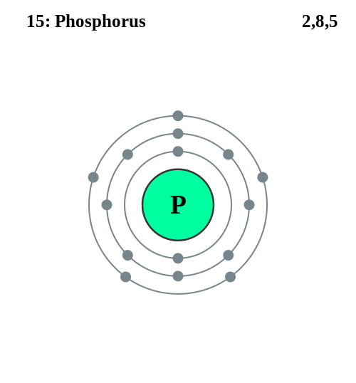 Electron shell 015 Phosphorus.svg