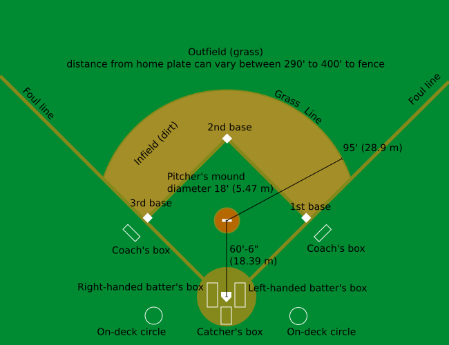 檔案:Baseball diamond.svg