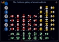 原子填充電子軌域的順序(3D軌域圖示).jpg